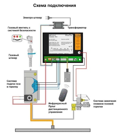 
Газовая топка Vero Design NI G7